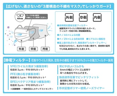 Wメタルマスク　特長2