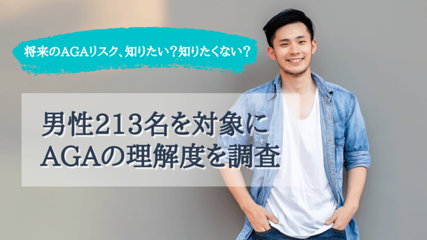 男性213名を対象にAGA(男性型脱毛症)の理解度を調査！
半数以上が「毛髪ホルモン量測定キットを利用したい」と回答