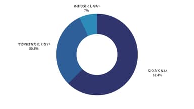 薄毛に対してどのようなイメージを持っていますか？