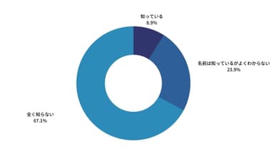 AGAの原因のひとつといわれているジヒドロテストステロン(DHT)を知っていますか？