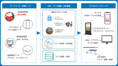 サービスイメージ