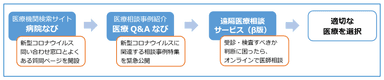 新型コロナウイルス感染症に対する当社の取組み