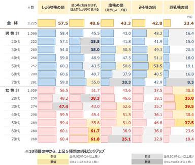 図表4