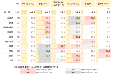 図表5