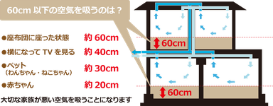 床上に潜むリスク