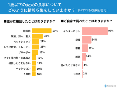 (グラフ)どのように情報収集をしますか