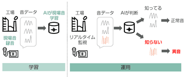 エスカレイドイメージ図