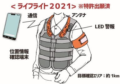 ライフライト2021