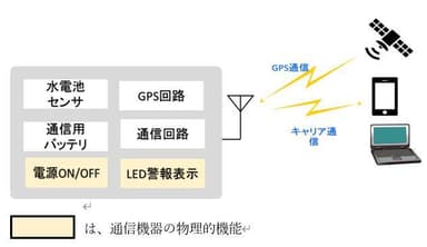 無線通信システム図