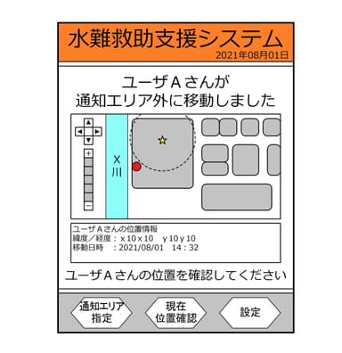 アプリ(範囲外行動)