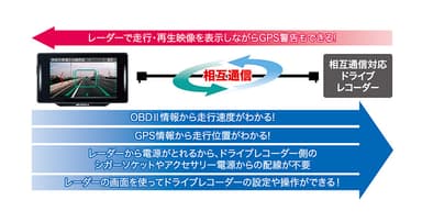 相互通信対応イメージ