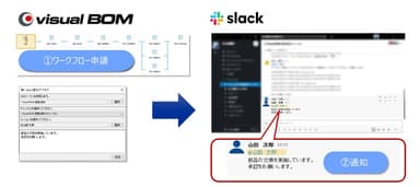 Slack連携イメージ