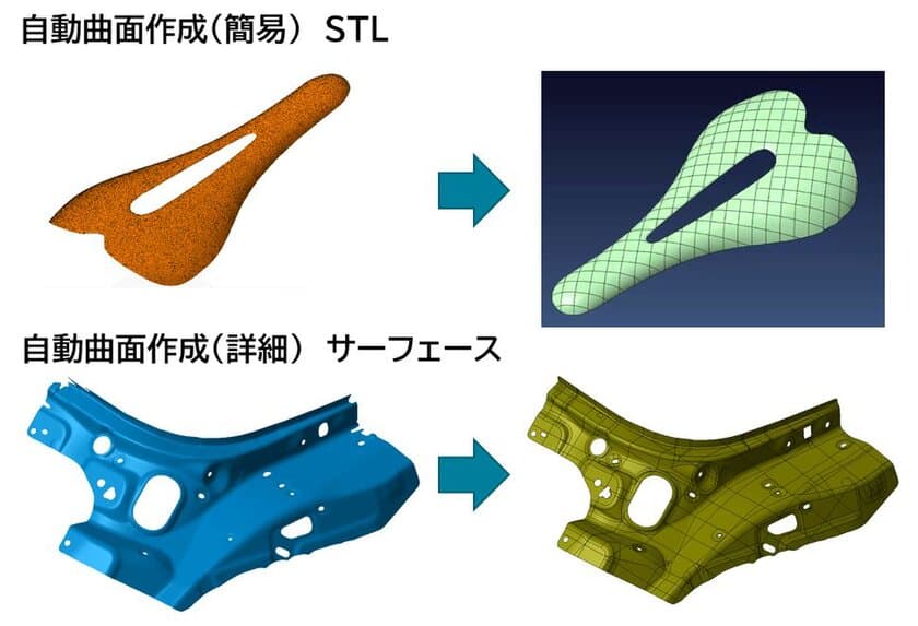 ＜新製品＞
3Dモデル化～加工シミュレーションまでが可能
リバースエンジニアリングを提案
2021年9月21日(火)発売