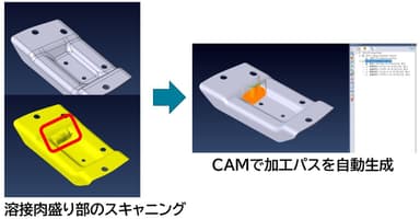 CAMで加工パスを自動生成