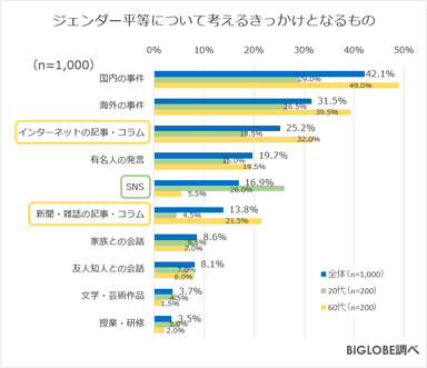 考えるきっかけ