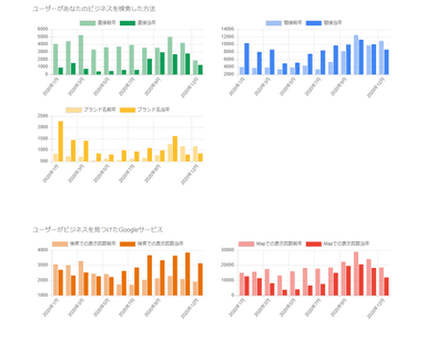 (図4) 対前年度データとの比較やGoogle提供ツールだけではできない分析が行えます