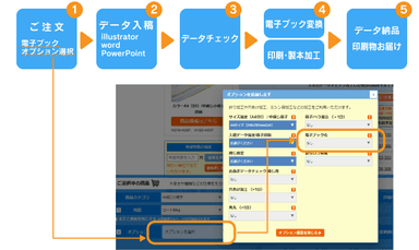 ご利用の流れ