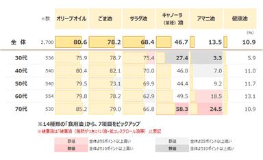 図表3