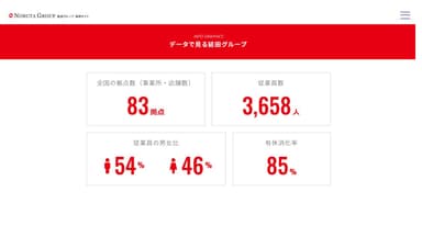 データで見る延田グループ