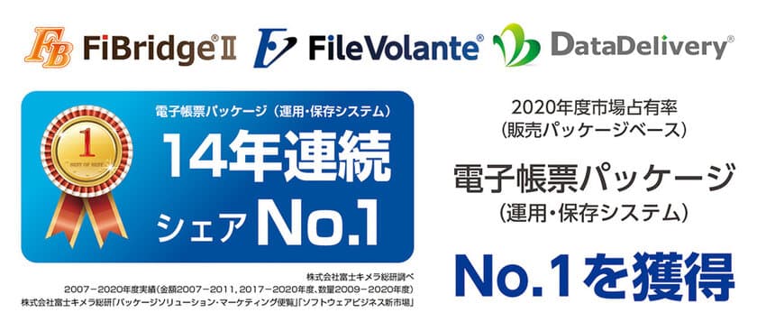 電子帳票パッケージFiBridge(R)シリーズ、
14年連続シェアNo.1を獲得　
利用企業数が4,000社を突破