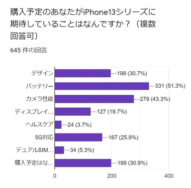 iPhone13　機能