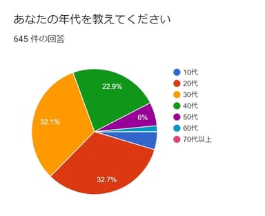 iPhone13　年代