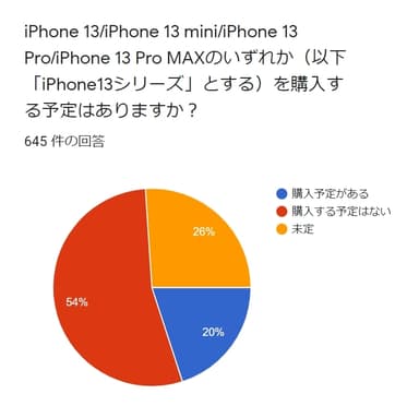 iPhone13　購入予定