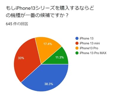 iPhone13　購入機種