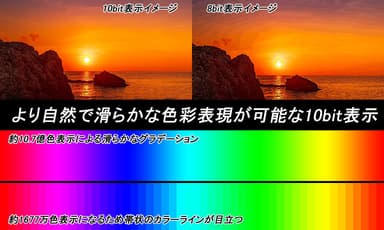 最大リフレッシュレート180Hz対応27型ゲーミングモニター『KPGM270』　ビット表示比較