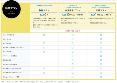 「YouMark Personal」各プラン詳細