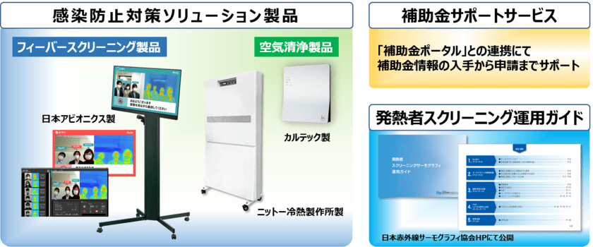 宿泊事業者様の感染防止対策を支援！
「サーモグラフィによる感染防止対策ソリューション」のお知らせ
　― 補助金の活用・申請をサポート ―