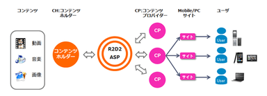 サービス概要