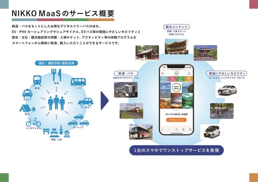 国内初の環境配慮型・観光MaaS「NIKKO MaaS」が
10月28日(木)サービス開始！