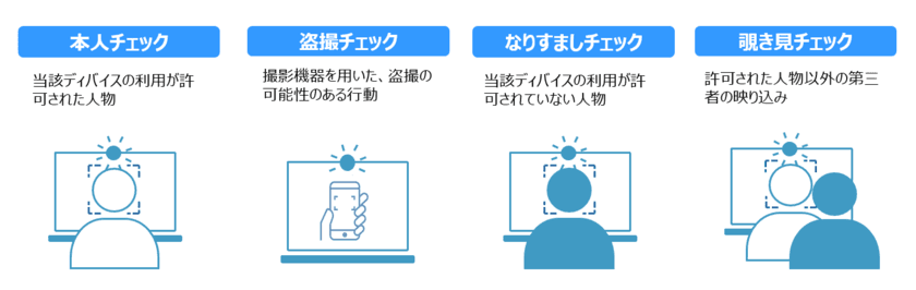 日本トータルテレマーケティング、
在宅勤務・在宅コンタクトセンター業務での
情報セキュリティ対策を支援する
リモートワークAIソリューションを導入