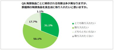 万田発酵株式会社調べより引用