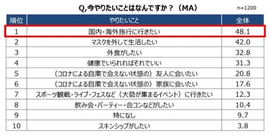 Q.今やりたいことはなんですか？