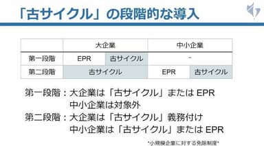 最優秀政策案