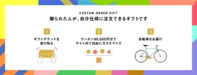 住所が分からなくても簡単に贈れます