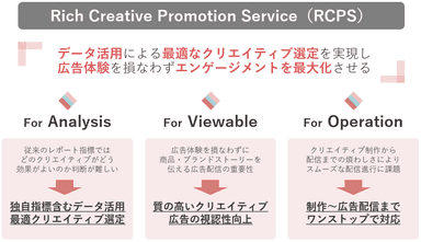 「RCPS」サービス概要図