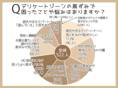 デリケートゾーンの黒ずみがあると、異性や同姓の目が気になってしまう