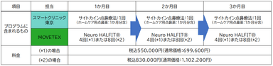 図3：「SHARE」プログラム概要