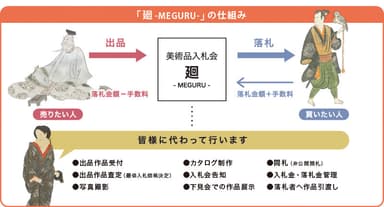 廻-MEGURU-の仕組み