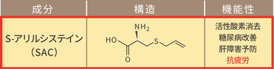 S-アリルシステイン