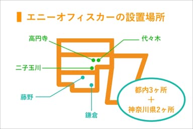 エニーオフィスカーの設置場所