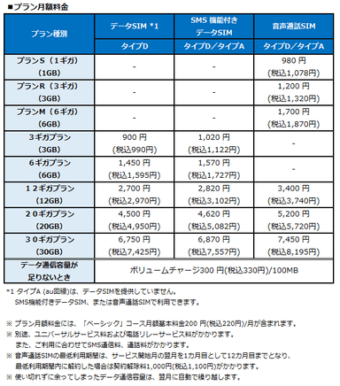 プラン月額料金