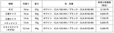 ココチカル図