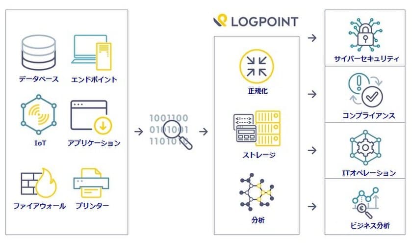 ジュピターテクノロジー、業界最高レベルの安全性(EAL3+)認定の
次世代SIEM製品を販売開始　～オールインワンアプライアンス・
モジュールパッケージ・フラットなライセンスモデルで
SIEMソリューションの導入・運用負荷を大幅に削減～