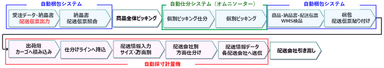 NTMデジタルプラットフォームイメージ