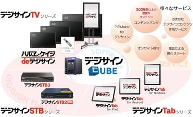 デジサインCUBEに対応した端末およびサービス