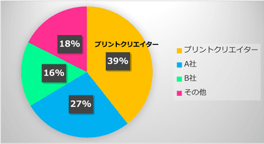 電子帳票関連ツール(設計・出力)